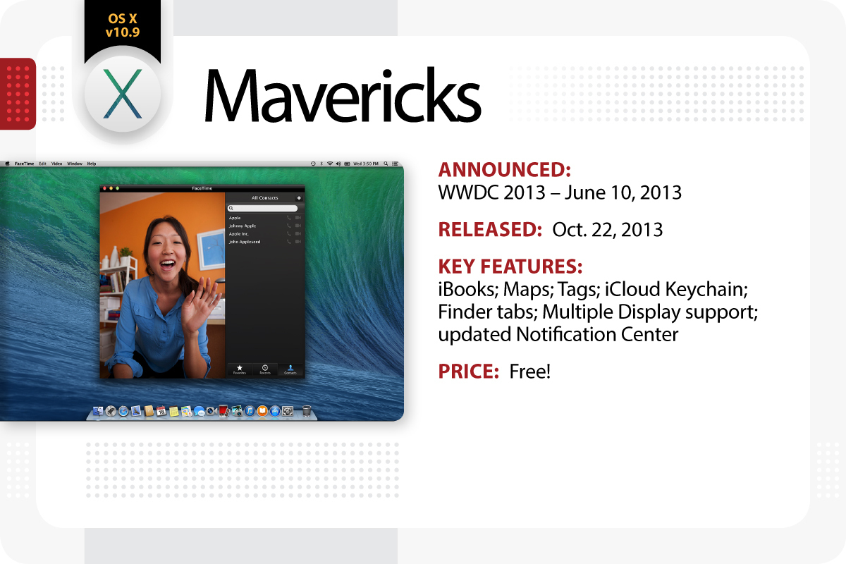 Mac os x mavericks download app store windows 10